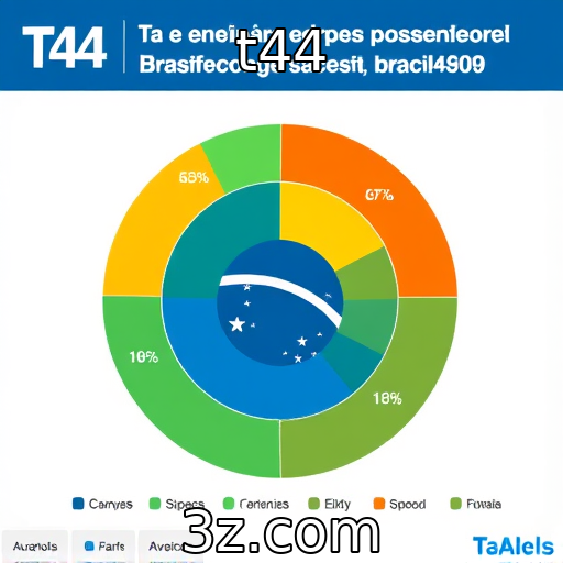 t44 | Comportamento dos apostadores brasileiros em plataformas de apostas